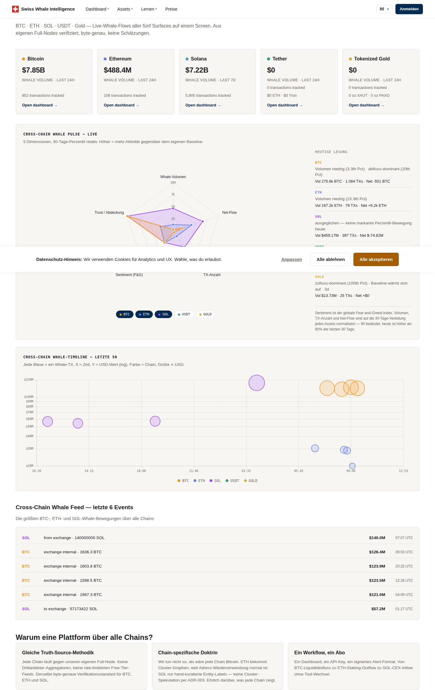 Dashboard in Free mode