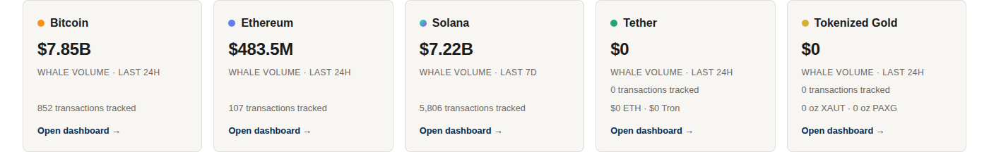 Multi-coin price cards with sparklines